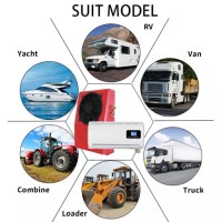 Roof Air Conditioners